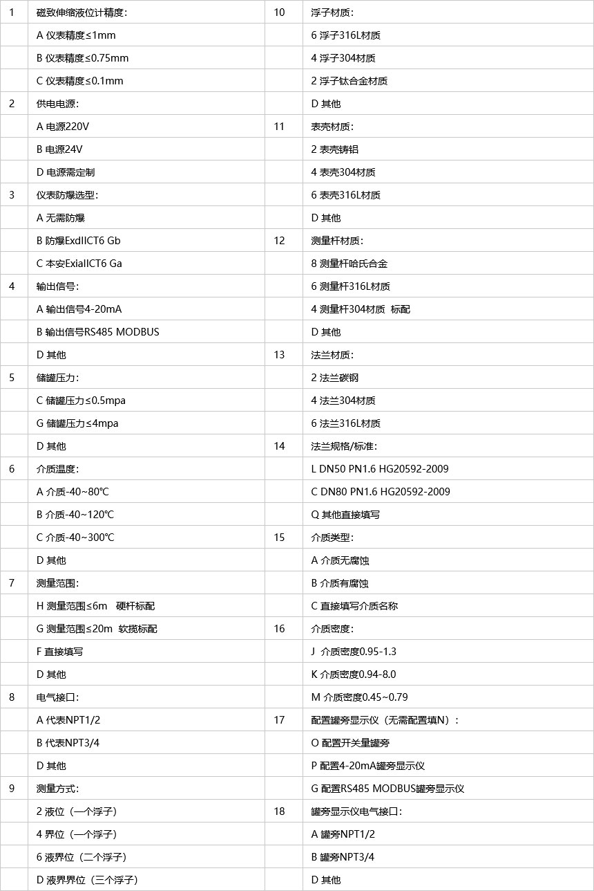 GKYWG-58-磁致伸縮液位計(jì)_08.jpg